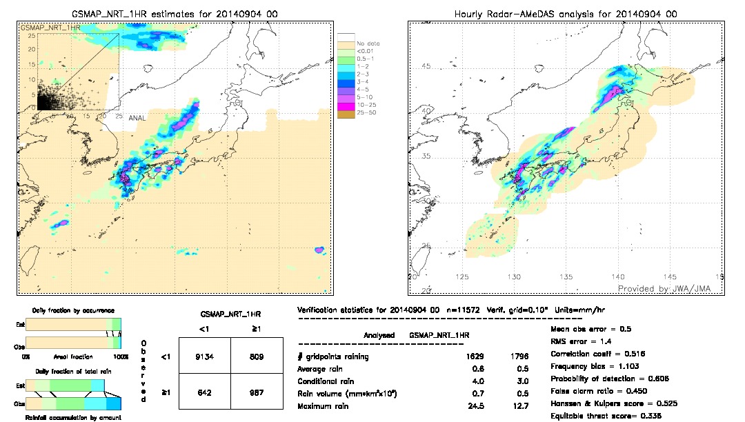 GSMaP NRT validation image.  2014/09/04 00 