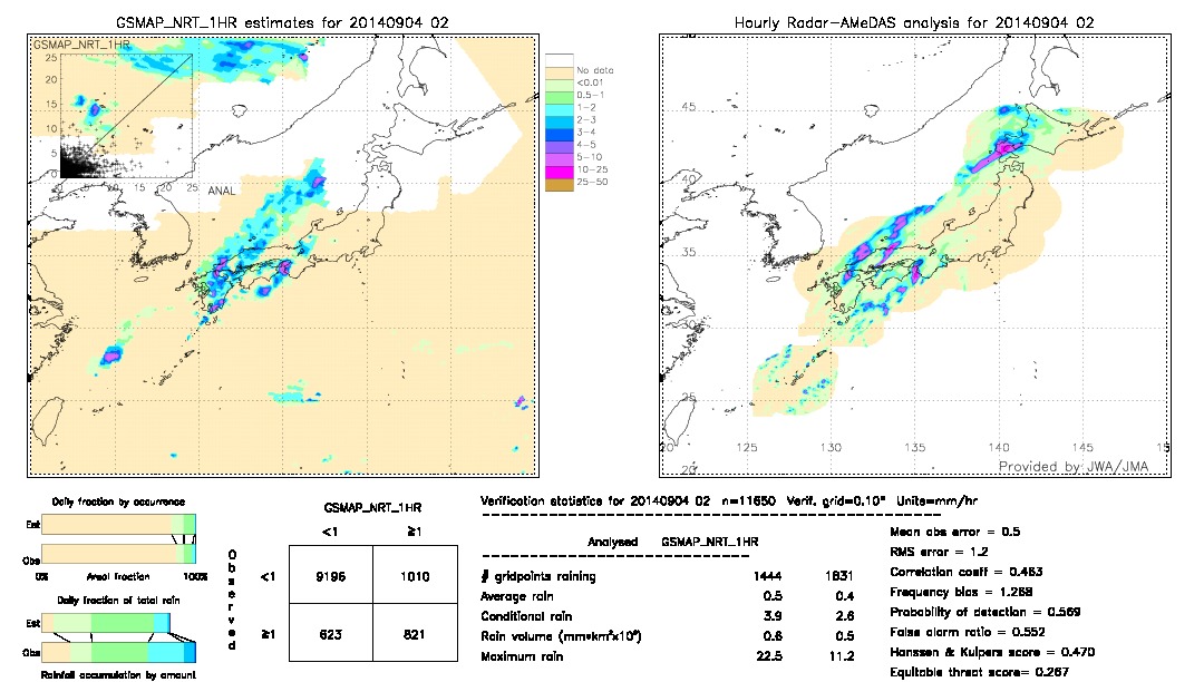 GSMaP NRT validation image.  2014/09/04 02 