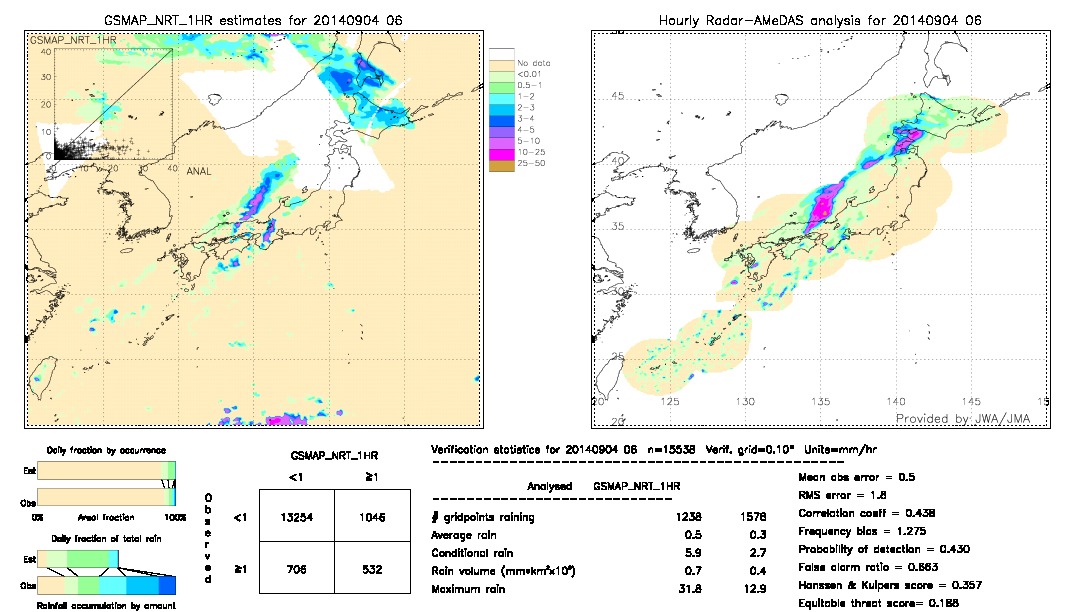 GSMaP NRT validation image.  2014/09/04 06 