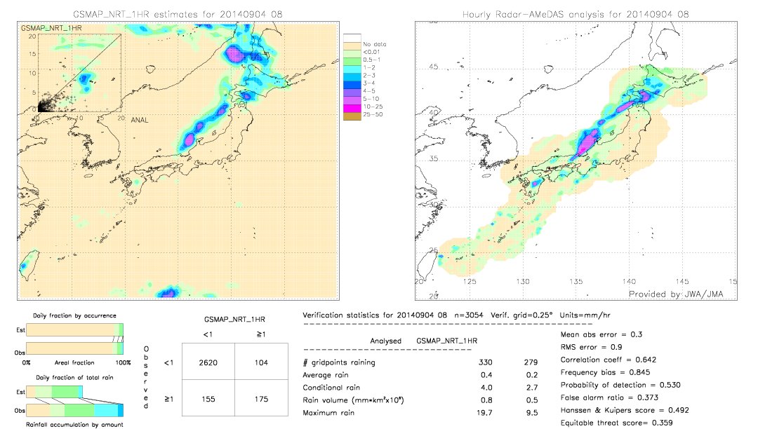 GSMaP NRT validation image.  2014/09/04 08 