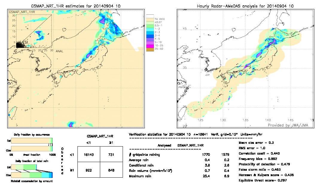 GSMaP NRT validation image.  2014/09/04 10 