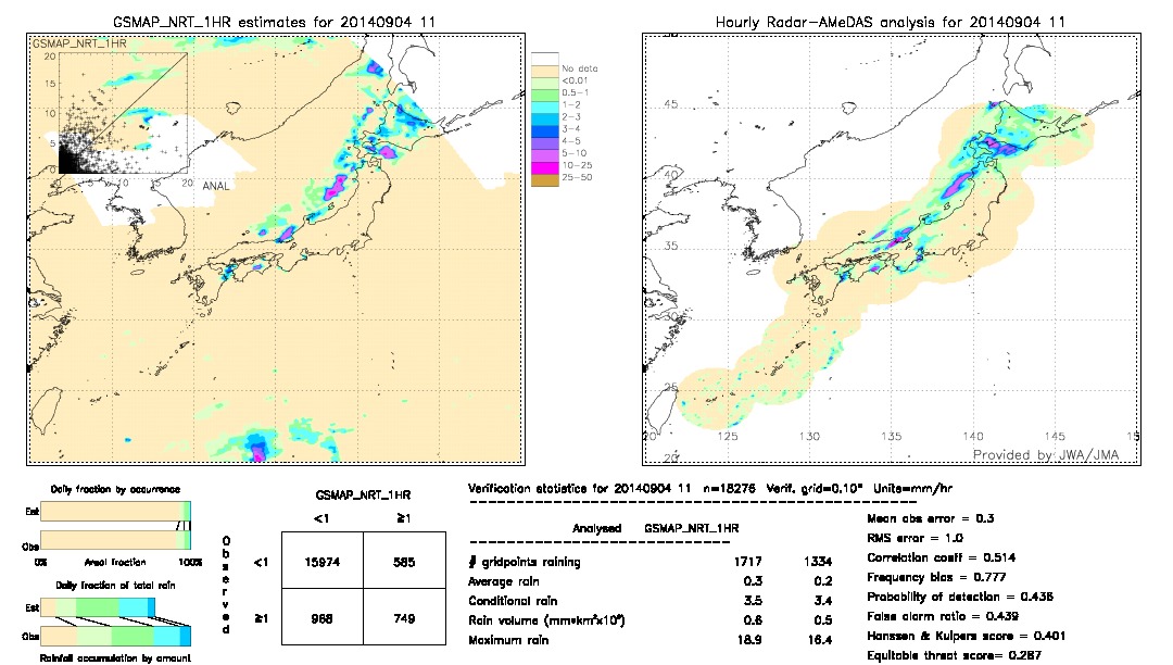 GSMaP NRT validation image.  2014/09/04 11 