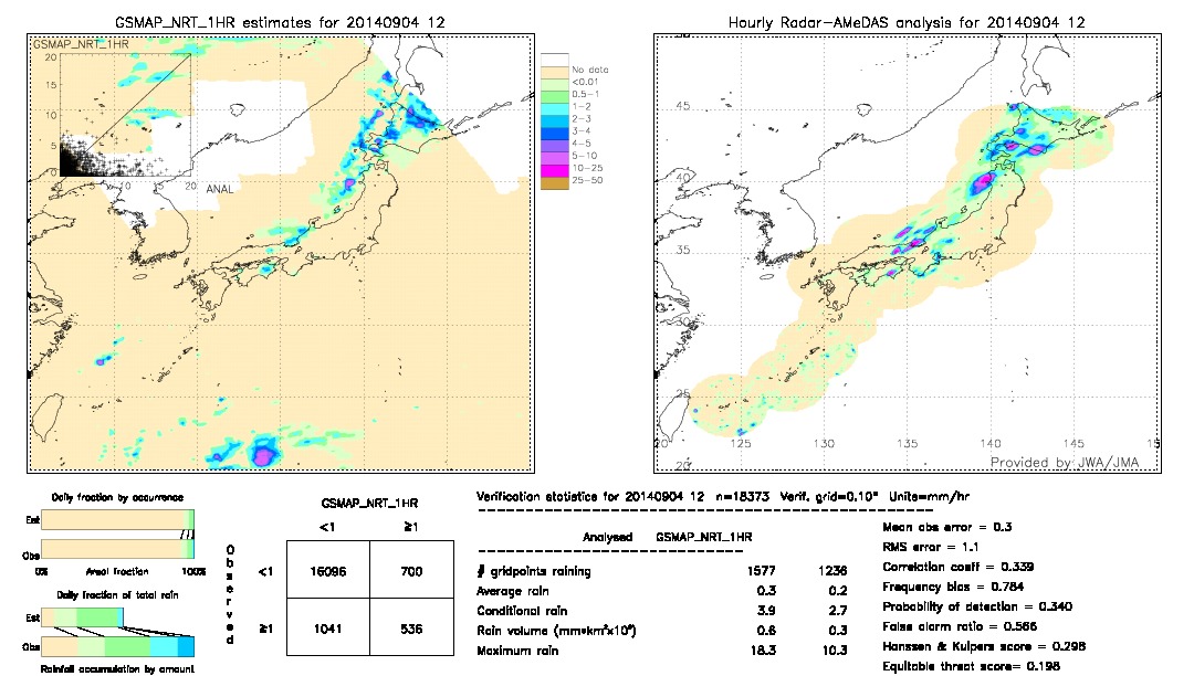 GSMaP NRT validation image.  2014/09/04 12 