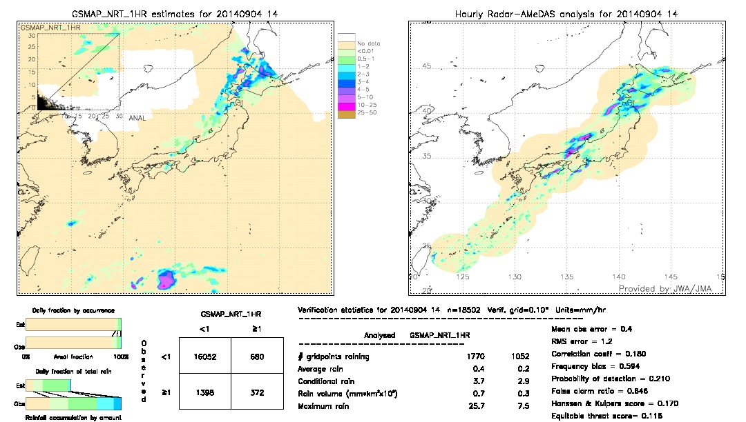 GSMaP NRT validation image.  2014/09/04 14 