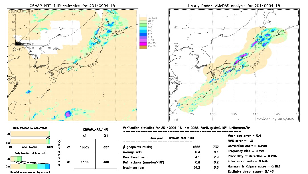 GSMaP NRT validation image.  2014/09/04 15 