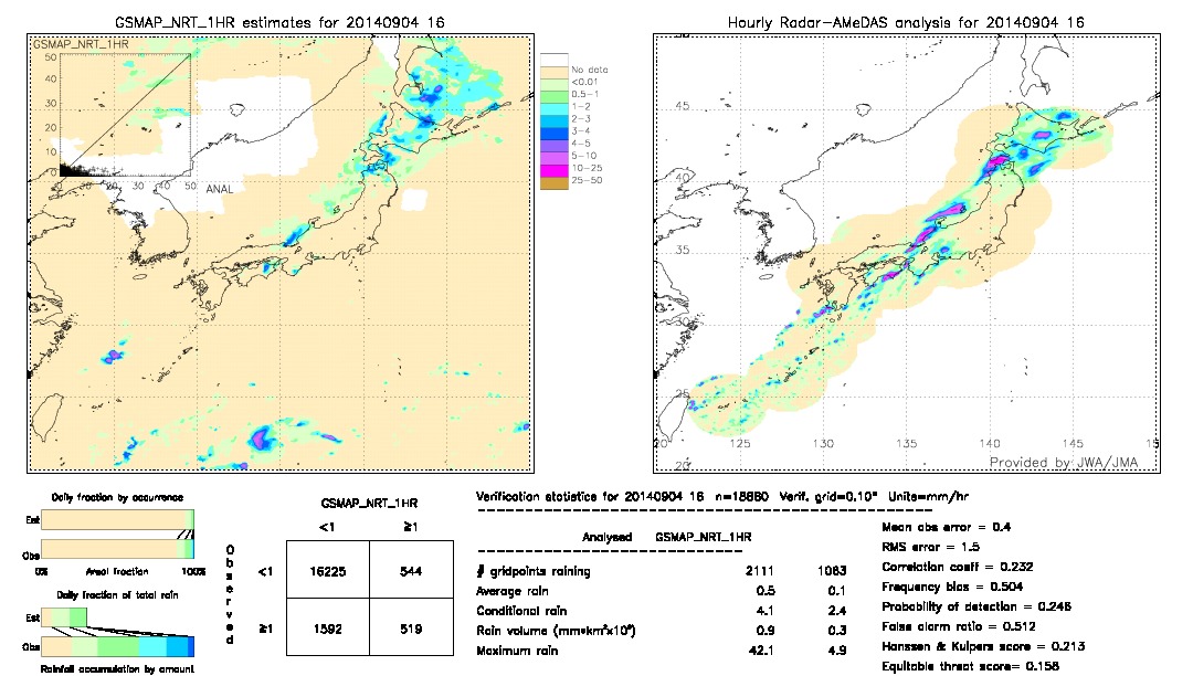 GSMaP NRT validation image.  2014/09/04 16 