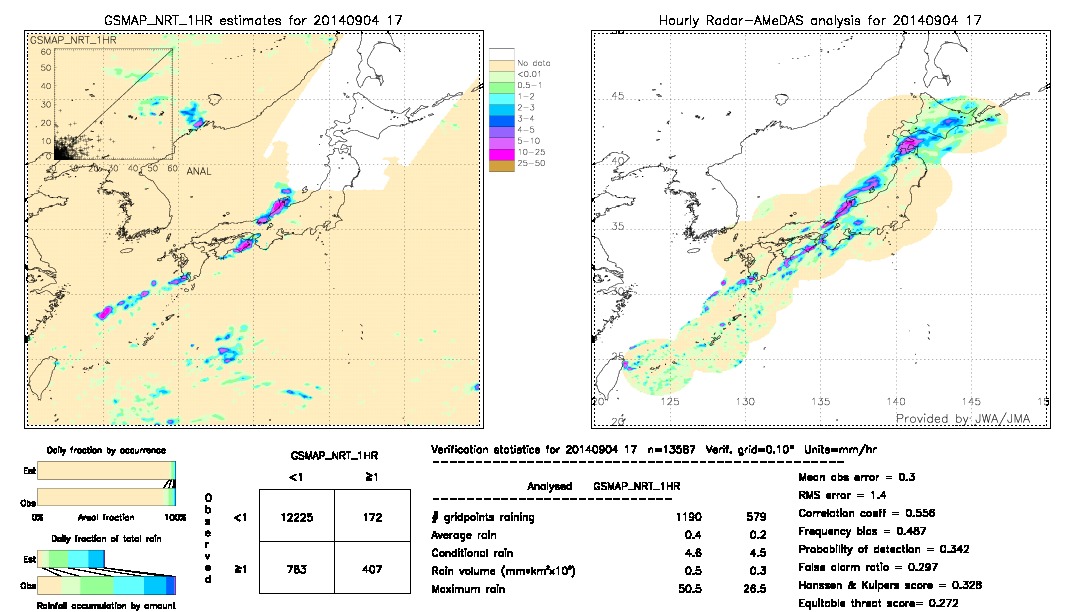 GSMaP NRT validation image.  2014/09/04 17 