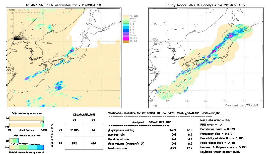 GSMaP NRT validation image.  2014/09/04 18 