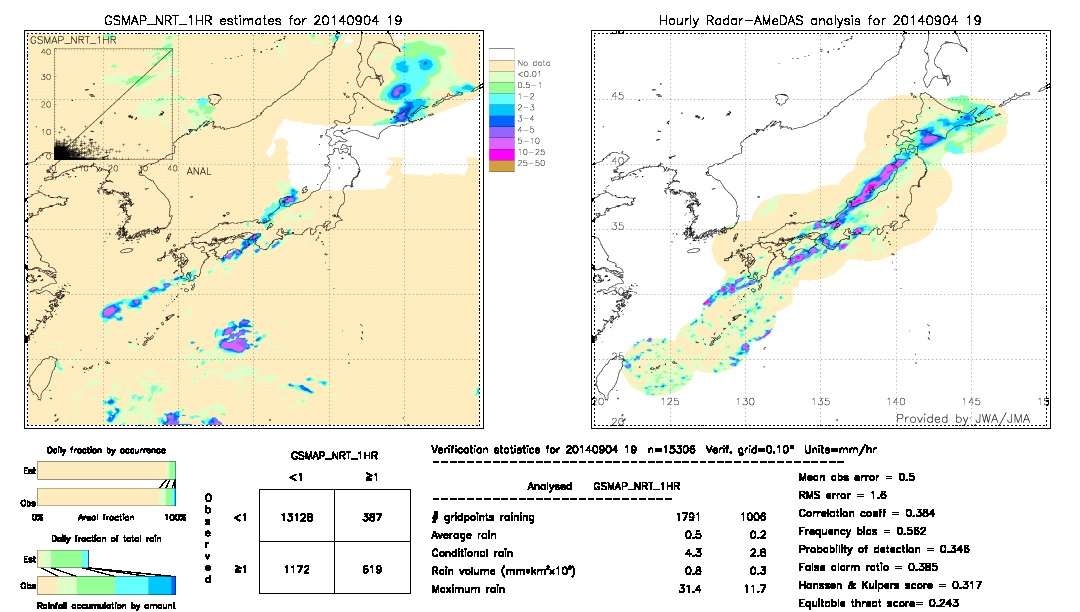 GSMaP NRT validation image.  2014/09/04 19 