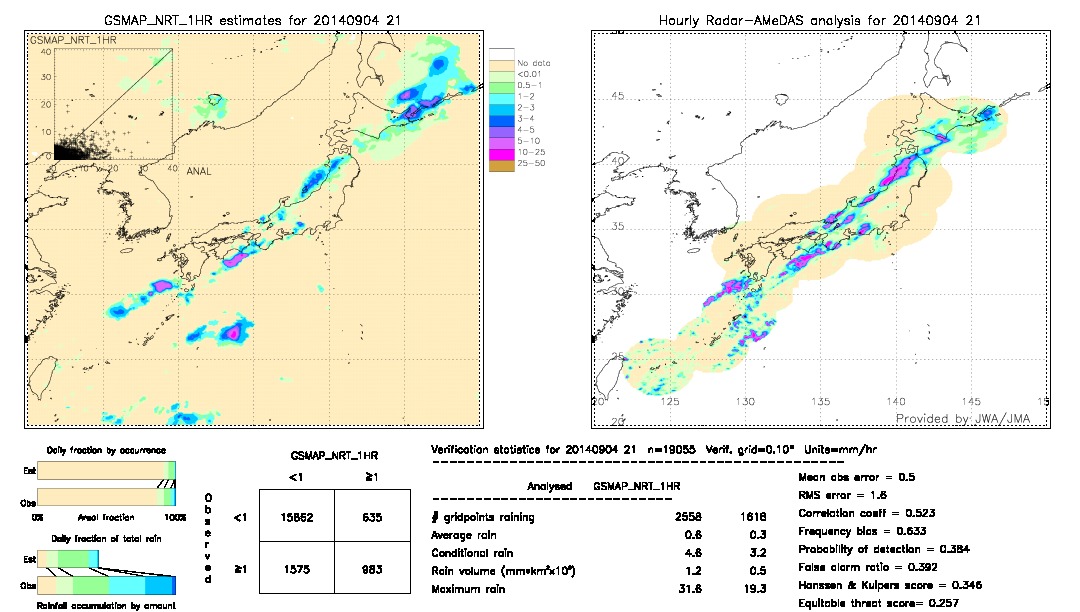 GSMaP NRT validation image.  2014/09/04 21 