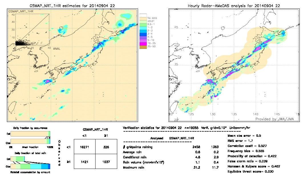 GSMaP NRT validation image.  2014/09/04 22 