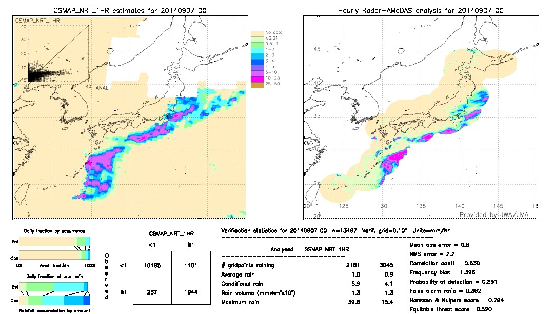 GSMaP NRT validation image.  2014/09/07 00 