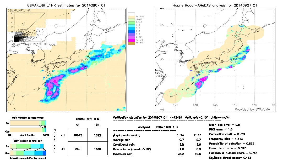 GSMaP NRT validation image.  2014/09/07 01 