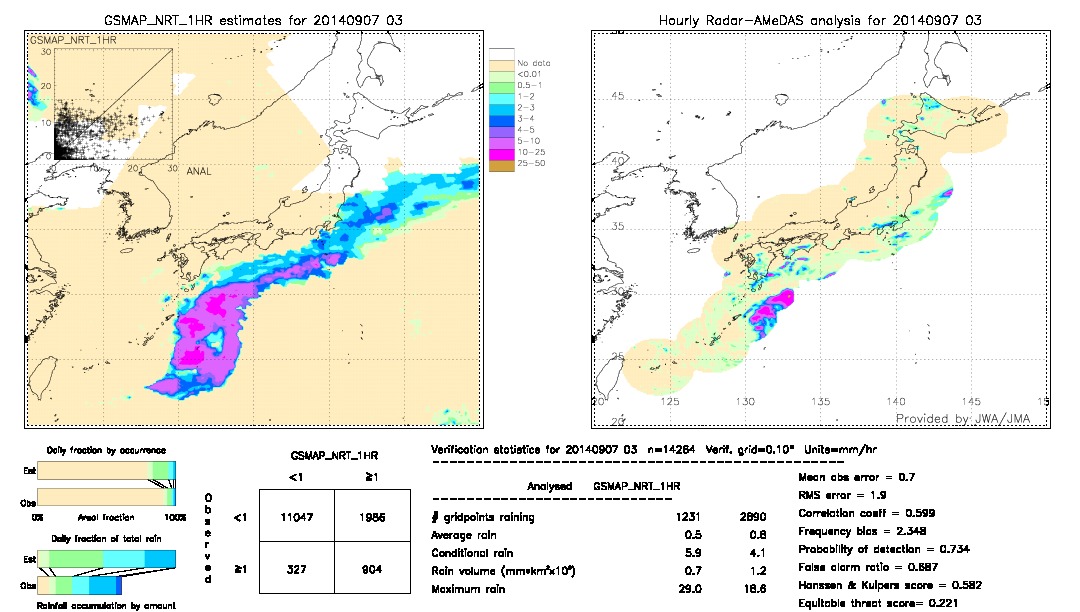 GSMaP NRT validation image.  2014/09/07 03 