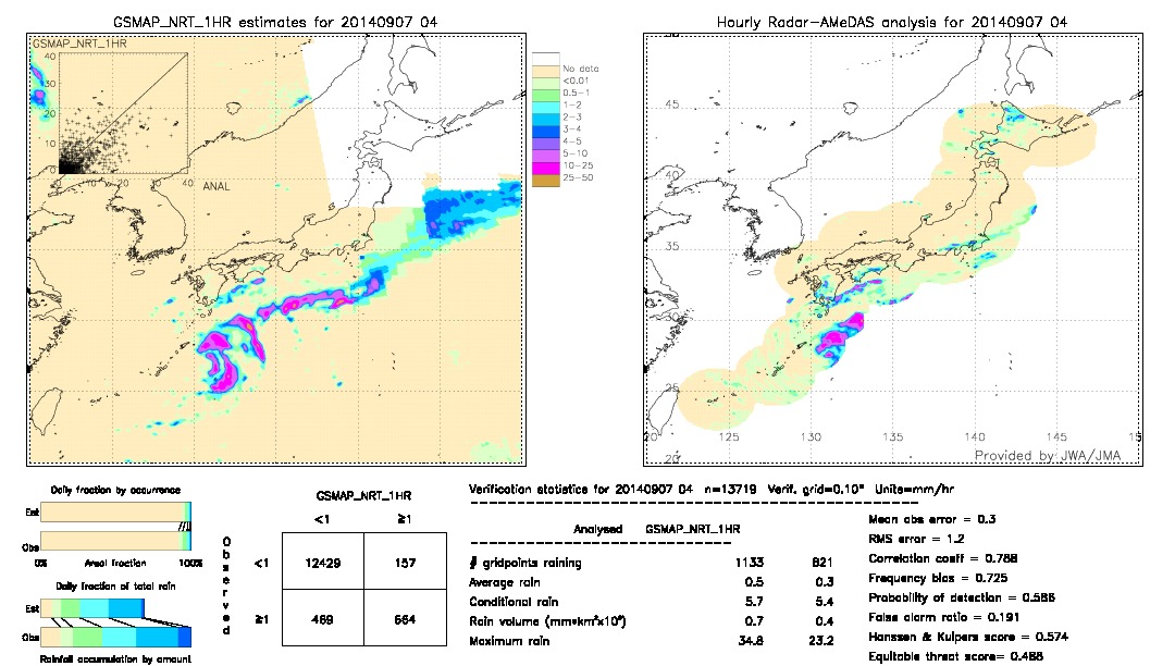 GSMaP NRT validation image.  2014/09/07 04 