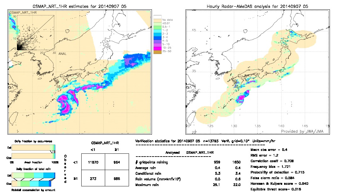 GSMaP NRT validation image.  2014/09/07 05 