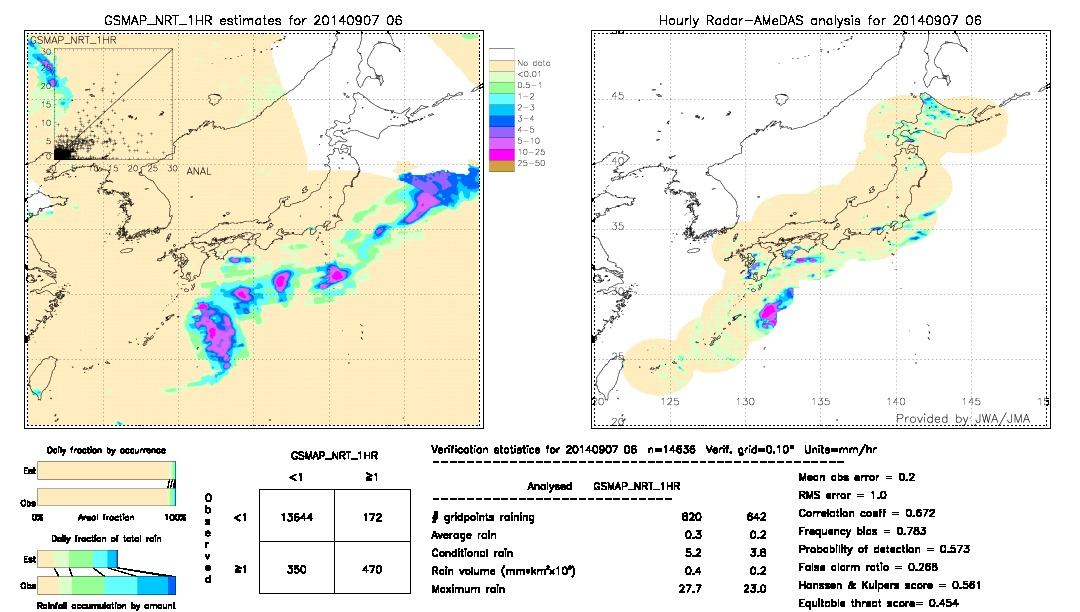 GSMaP NRT validation image.  2014/09/07 06 