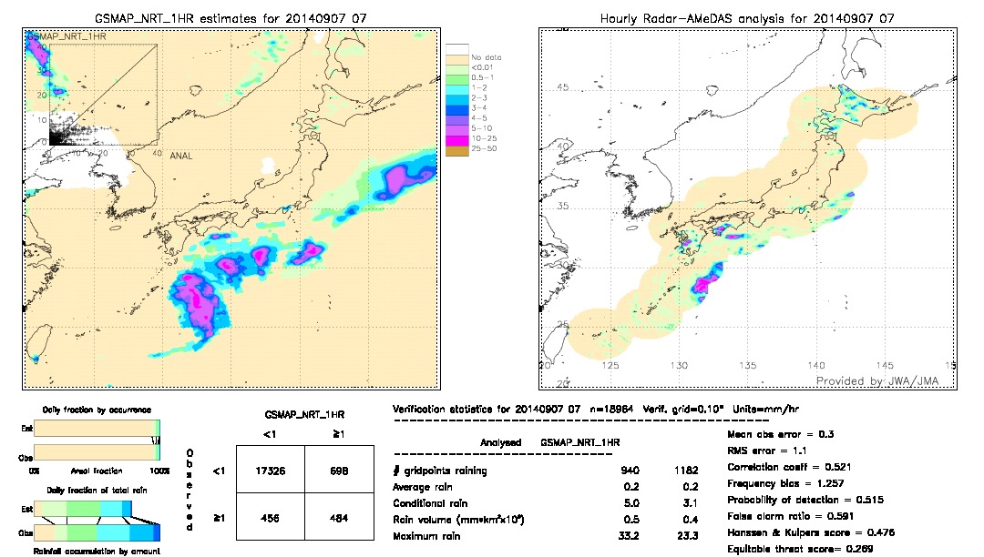 GSMaP NRT validation image.  2014/09/07 07 