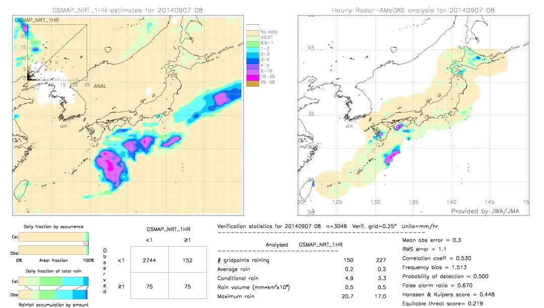 GSMaP NRT validation image.  2014/09/07 08 