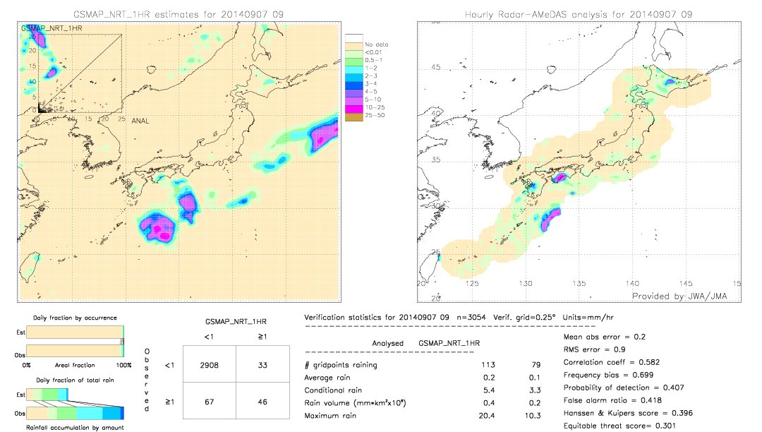 GSMaP NRT validation image.  2014/09/07 09 