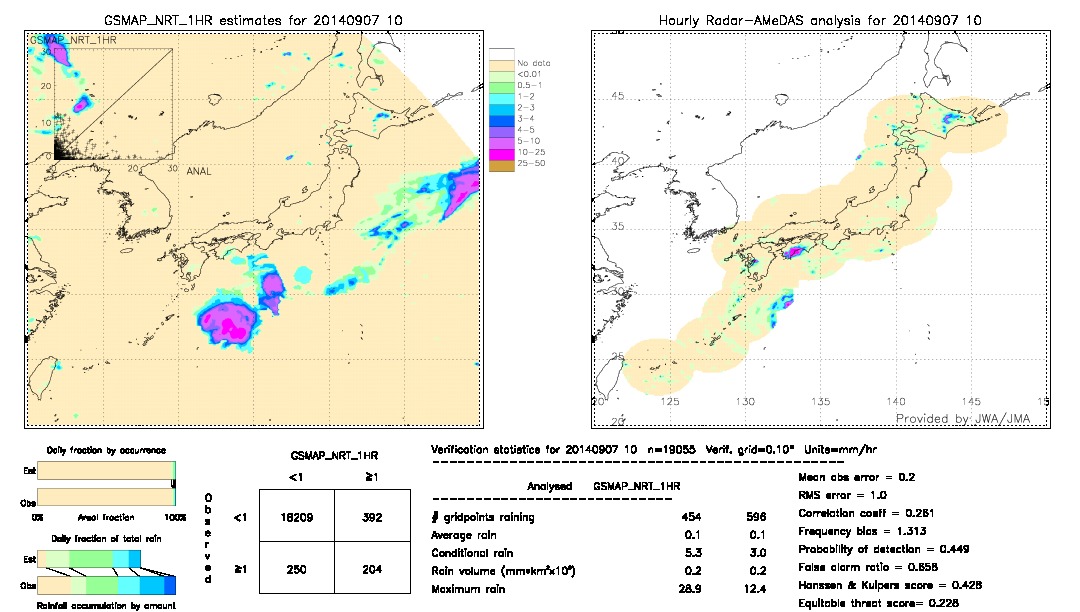 GSMaP NRT validation image.  2014/09/07 10 