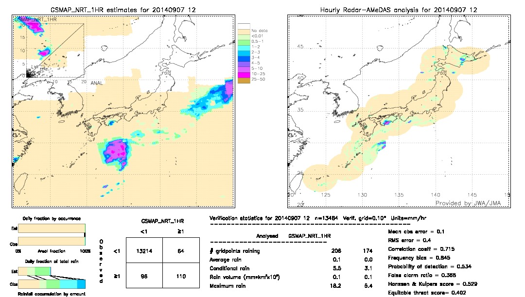 GSMaP NRT validation image.  2014/09/07 12 