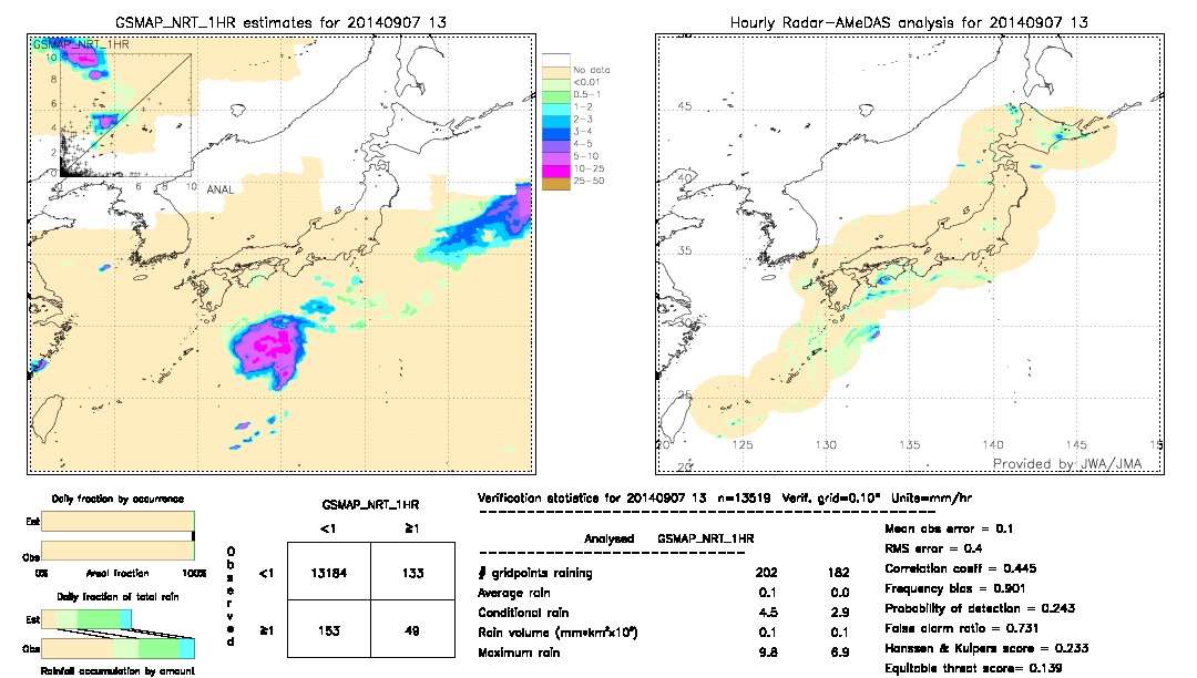 GSMaP NRT validation image.  2014/09/07 13 