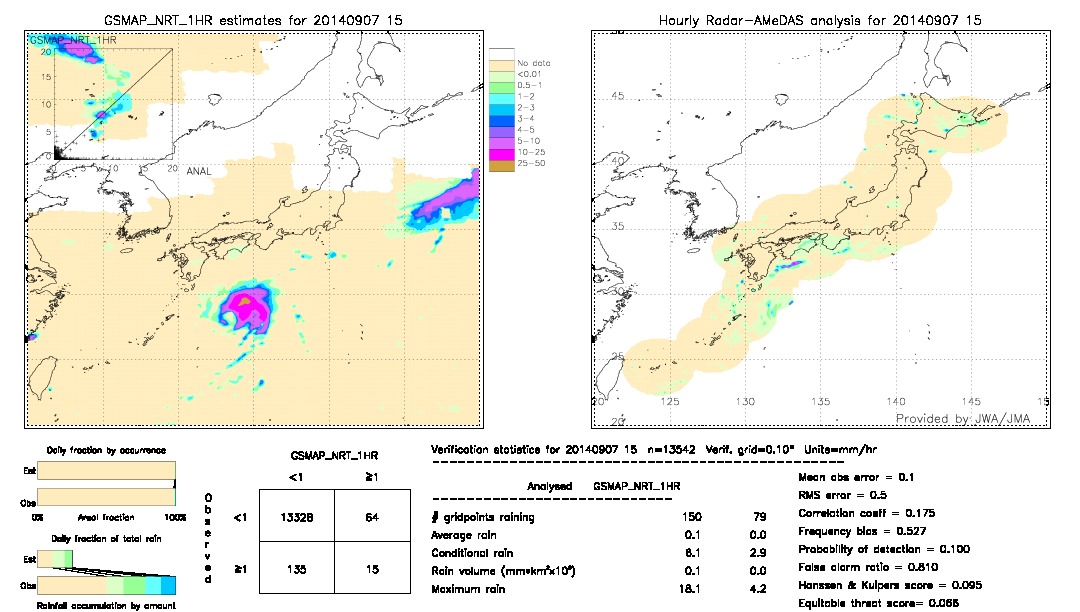 GSMaP NRT validation image.  2014/09/07 15 