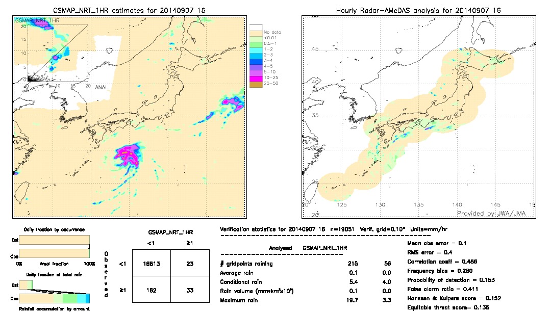 GSMaP NRT validation image.  2014/09/07 16 