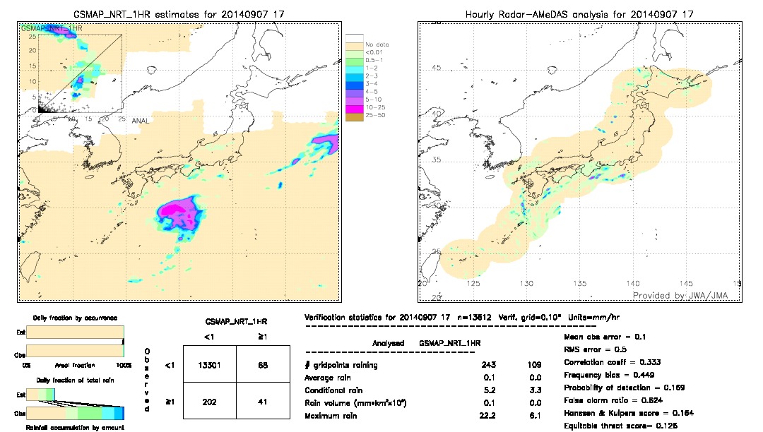 GSMaP NRT validation image.  2014/09/07 17 