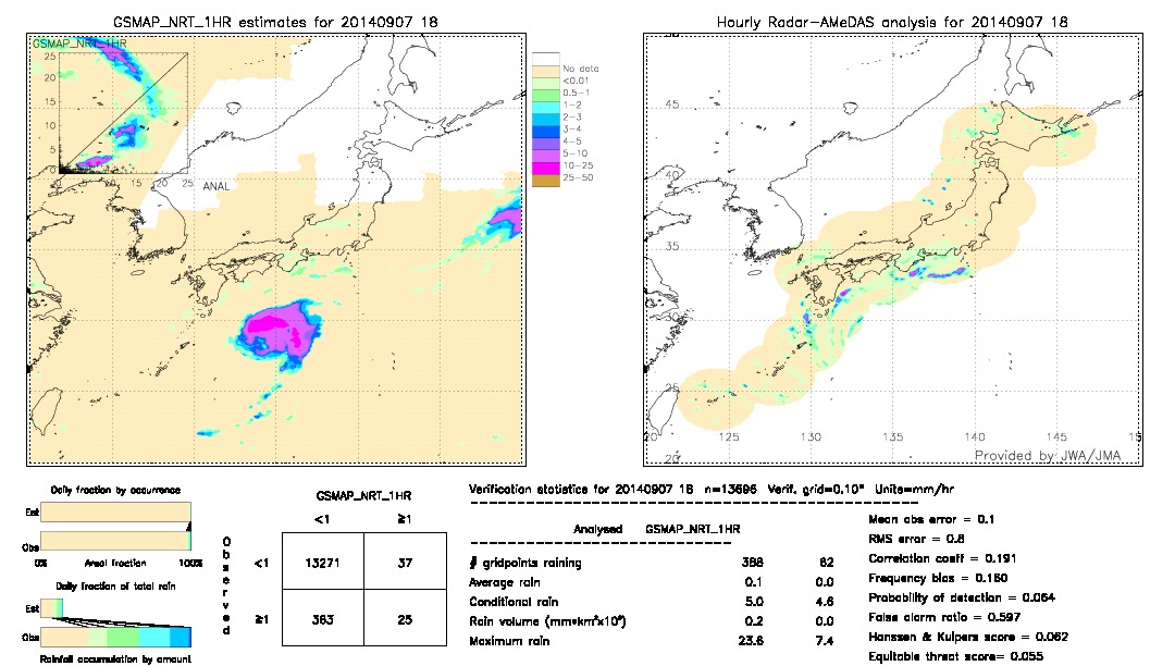 GSMaP NRT validation image.  2014/09/07 18 