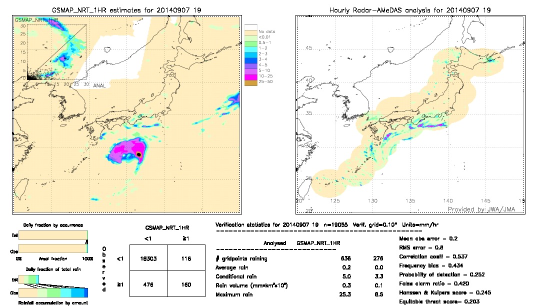 GSMaP NRT validation image.  2014/09/07 19 