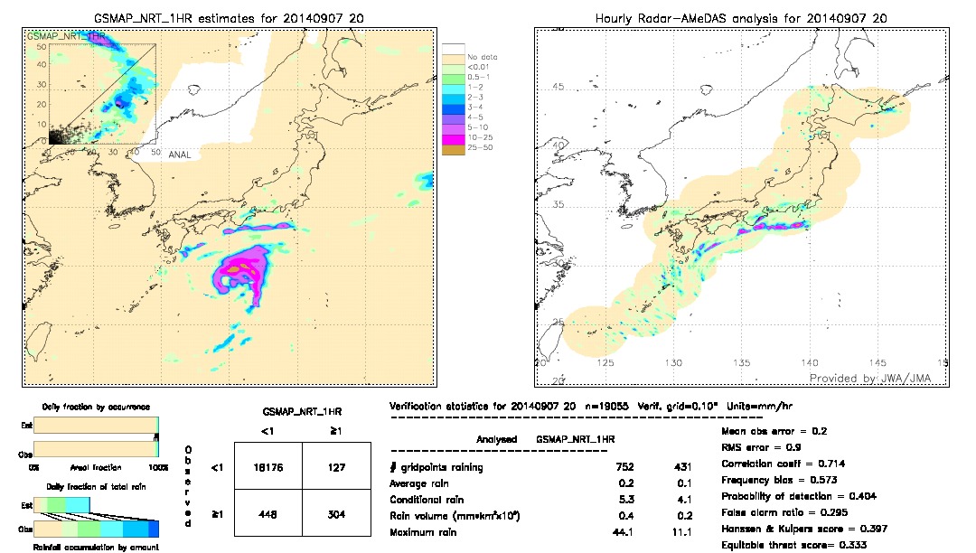 GSMaP NRT validation image.  2014/09/07 20 