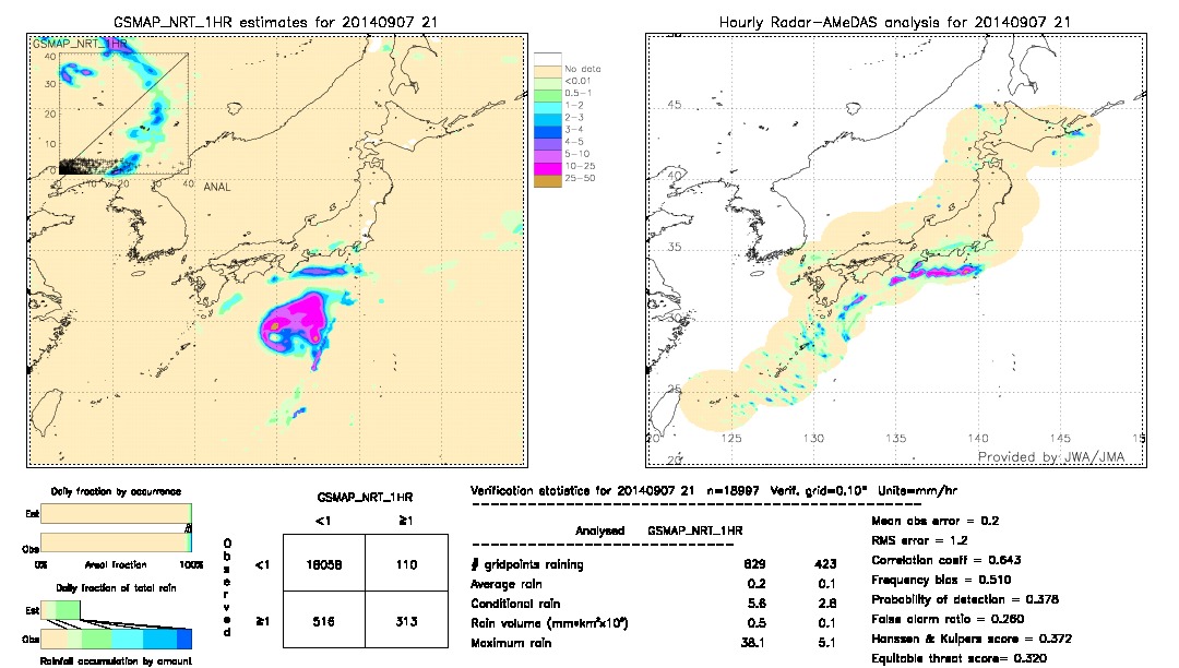 GSMaP NRT validation image.  2014/09/07 21 