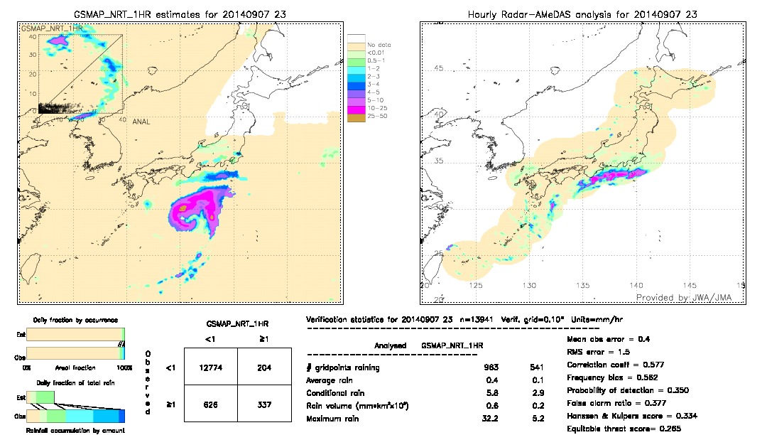 GSMaP NRT validation image.  2014/09/07 23 