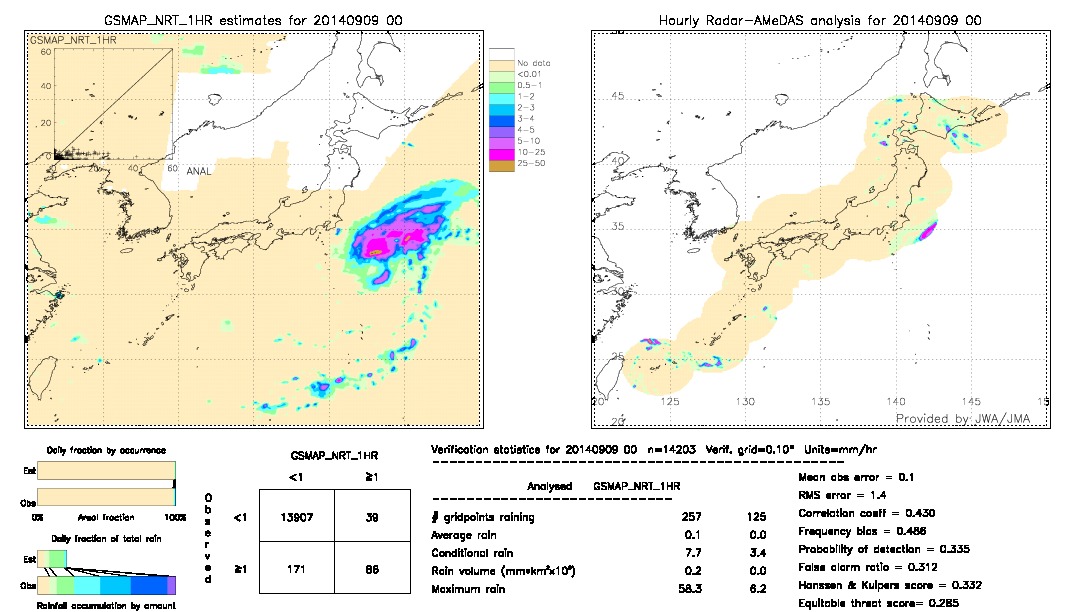 GSMaP NRT validation image.  2014/09/09 00 