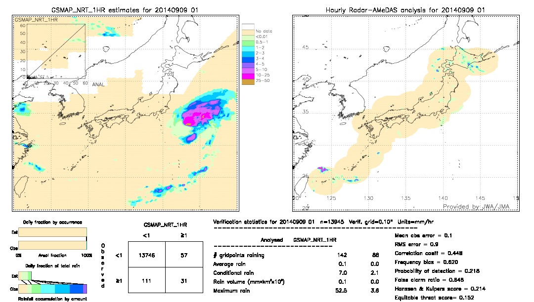 GSMaP NRT validation image.  2014/09/09 01 