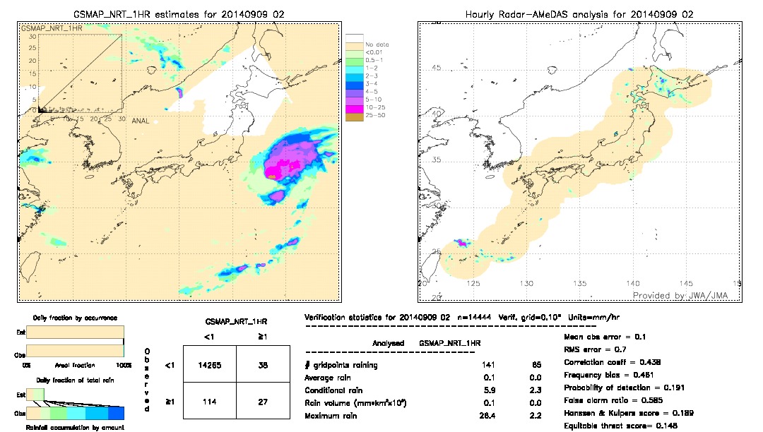 GSMaP NRT validation image.  2014/09/09 02 