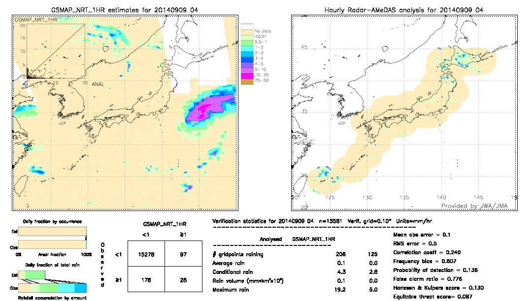 GSMaP NRT validation image.  2014/09/09 04 