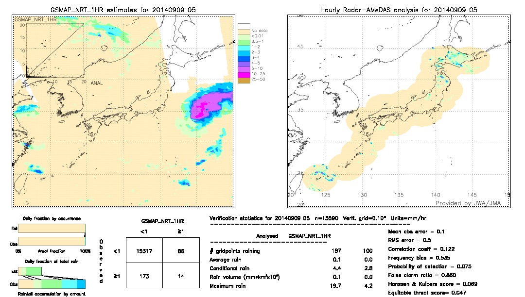 GSMaP NRT validation image.  2014/09/09 05 