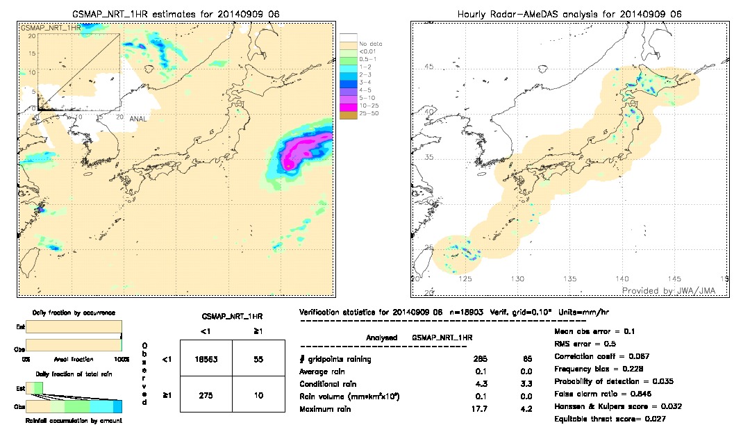 GSMaP NRT validation image.  2014/09/09 06 