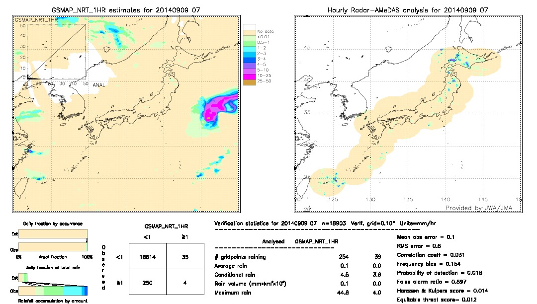 GSMaP NRT validation image.  2014/09/09 07 