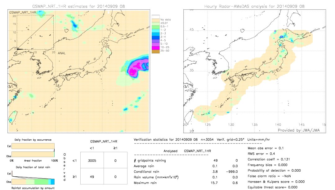 GSMaP NRT validation image.  2014/09/09 08 