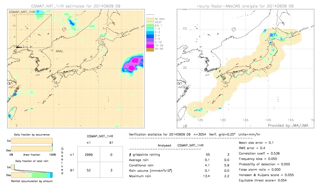 GSMaP NRT validation image.  2014/09/09 09 