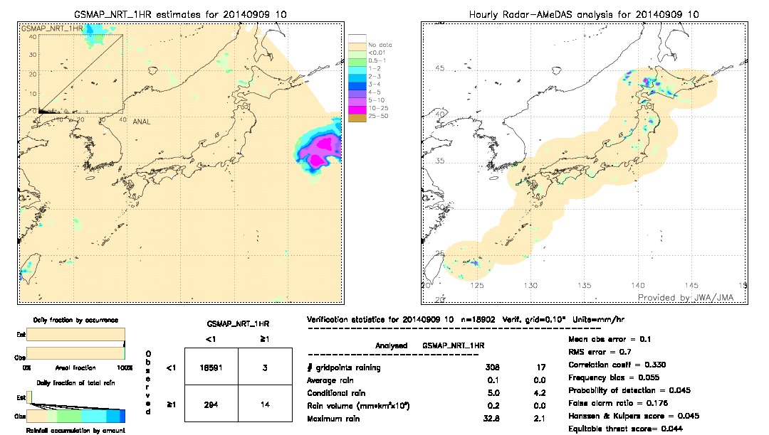 GSMaP NRT validation image.  2014/09/09 10 