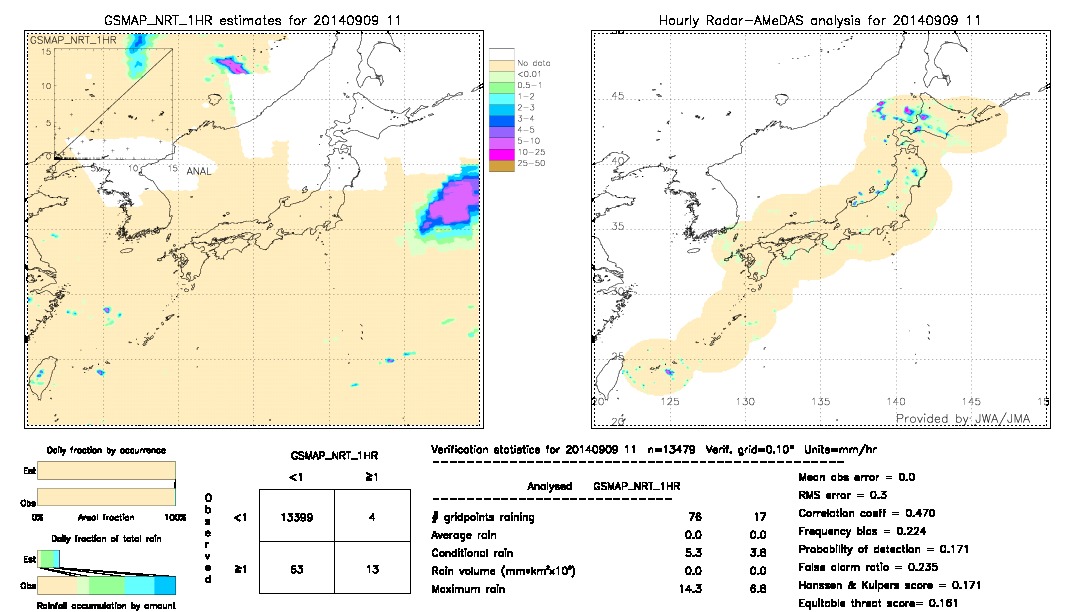 GSMaP NRT validation image.  2014/09/09 11 