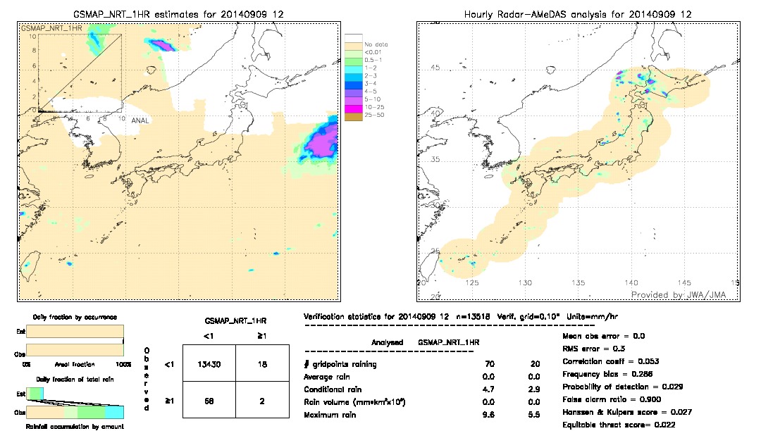 GSMaP NRT validation image.  2014/09/09 12 