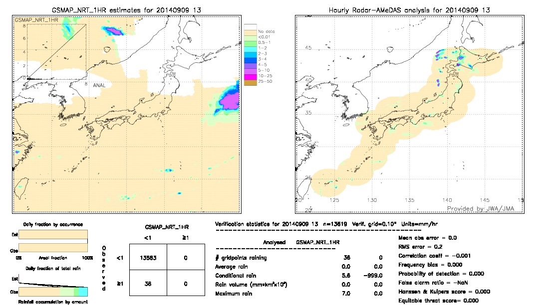 GSMaP NRT validation image.  2014/09/09 13 