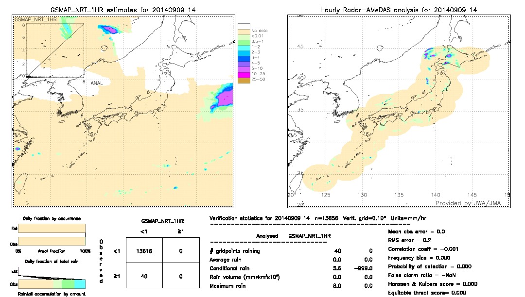 GSMaP NRT validation image.  2014/09/09 14 