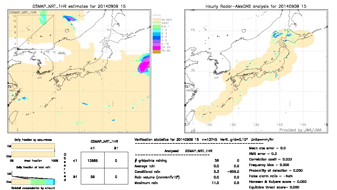 GSMaP NRT validation image.  2014/09/09 15 